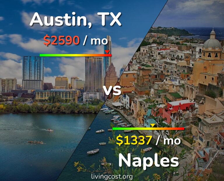 Cost of living in Austin vs Naples infographic