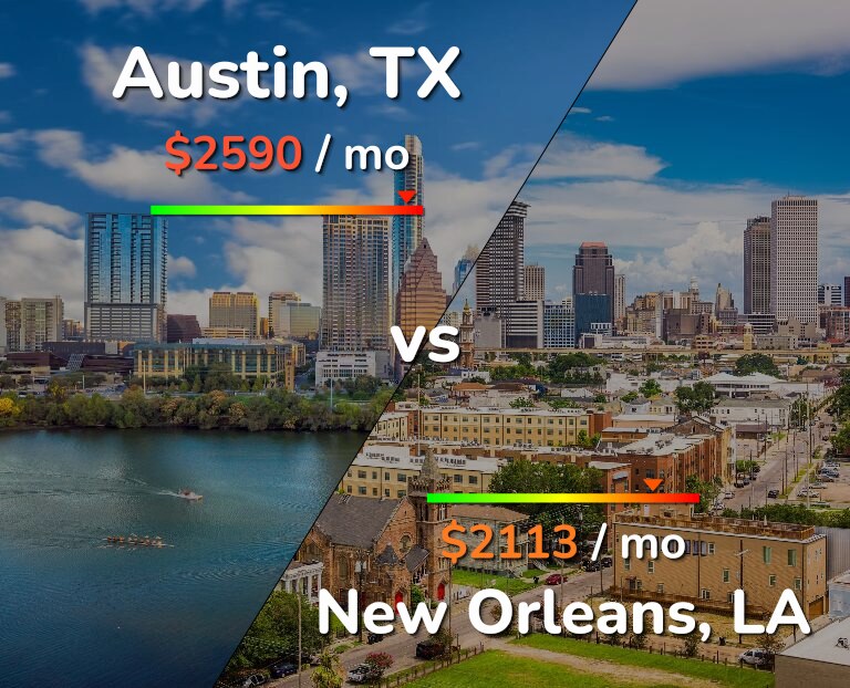 Cost of living in Austin vs New Orleans infographic