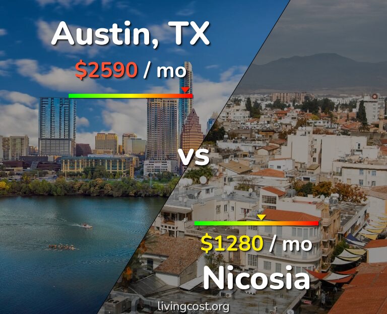 Cost of living in Austin vs Nicosia infographic