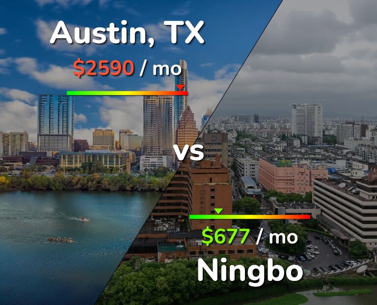 Cost of living in Austin vs Ningbo infographic