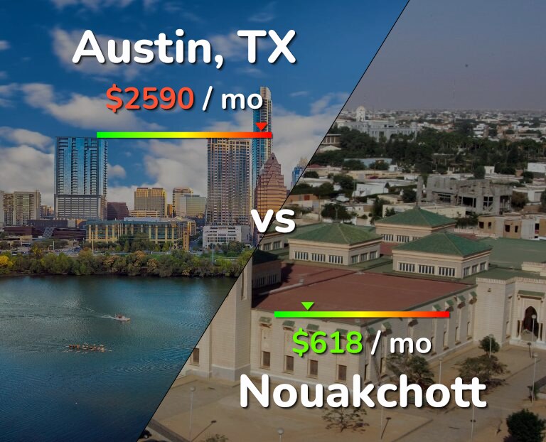 Cost of living in Austin vs Nouakchott infographic