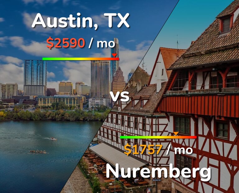 Cost of living in Austin vs Nuremberg infographic