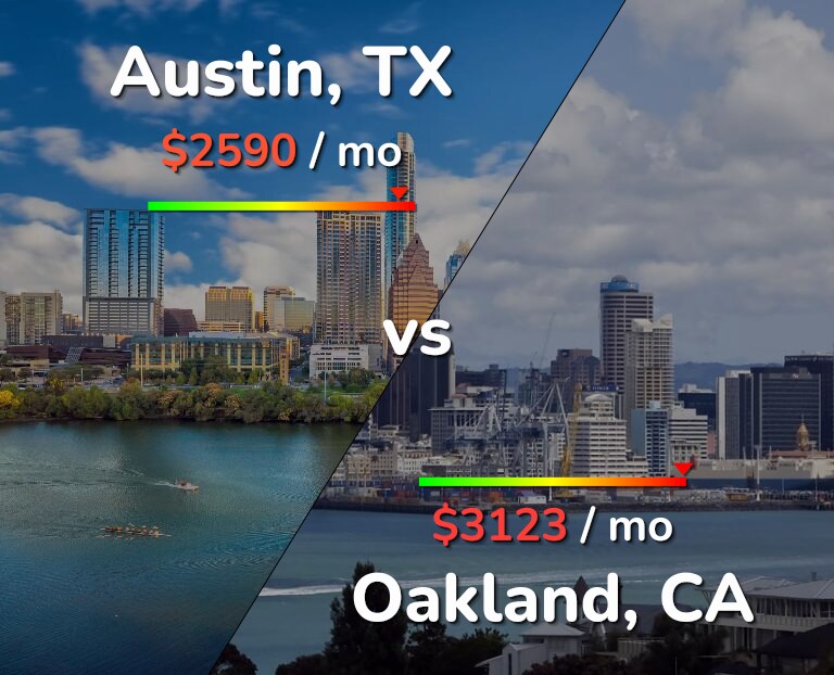 Cost of living in Austin vs Oakland infographic