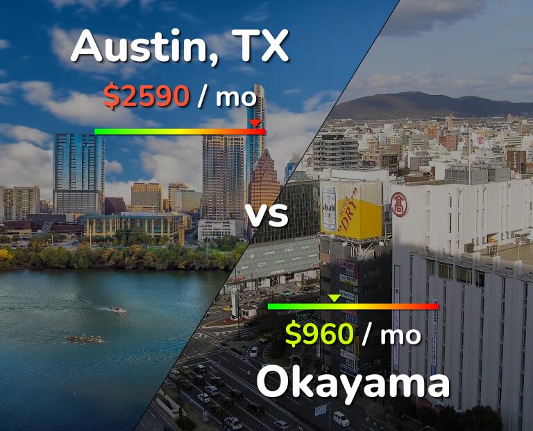 Cost of living in Austin vs Okayama infographic