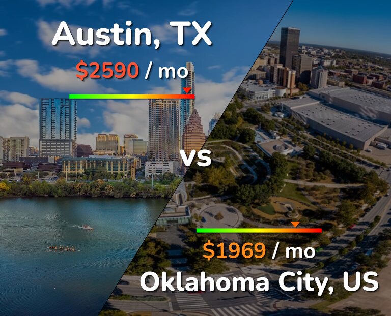 Cost of living in Austin vs Oklahoma City infographic