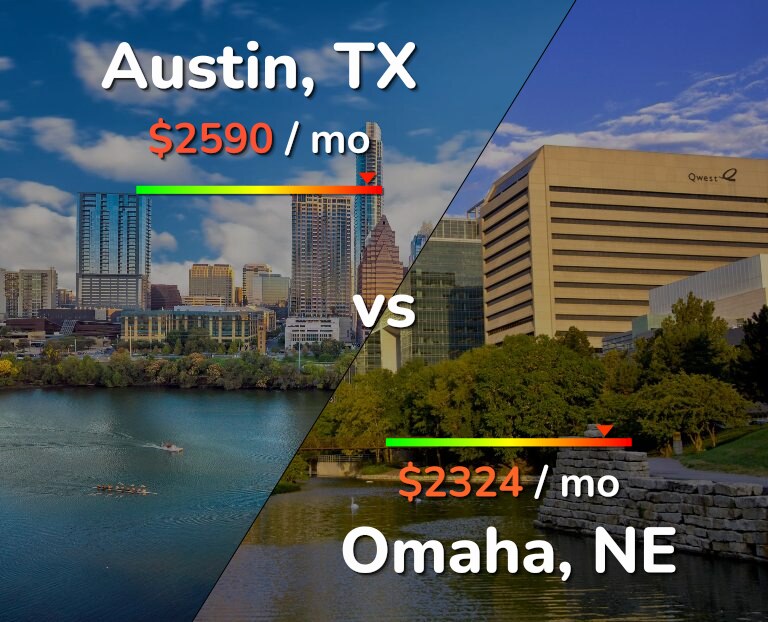 Cost of living in Austin vs Omaha infographic