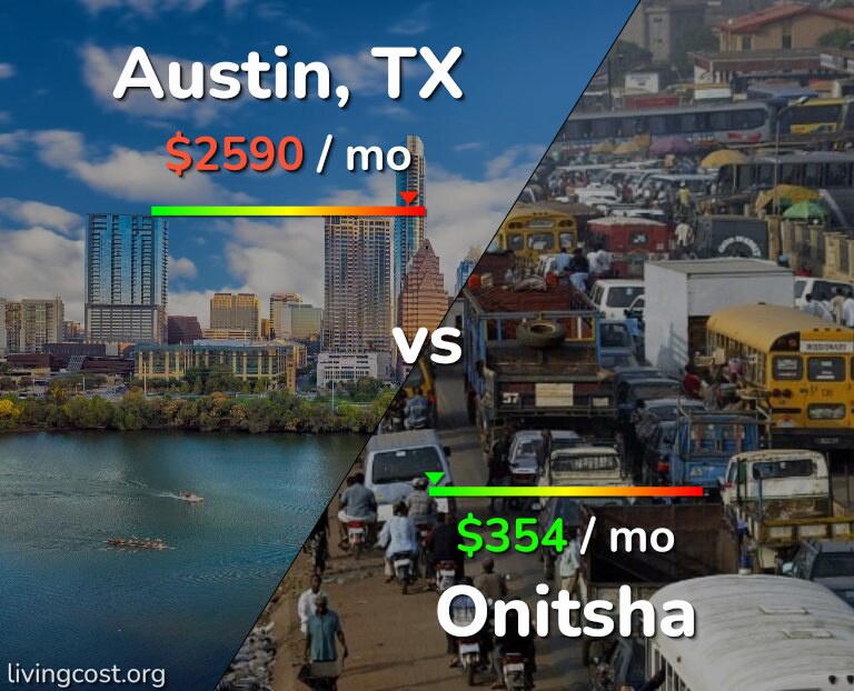 Cost of living in Austin vs Onitsha infographic