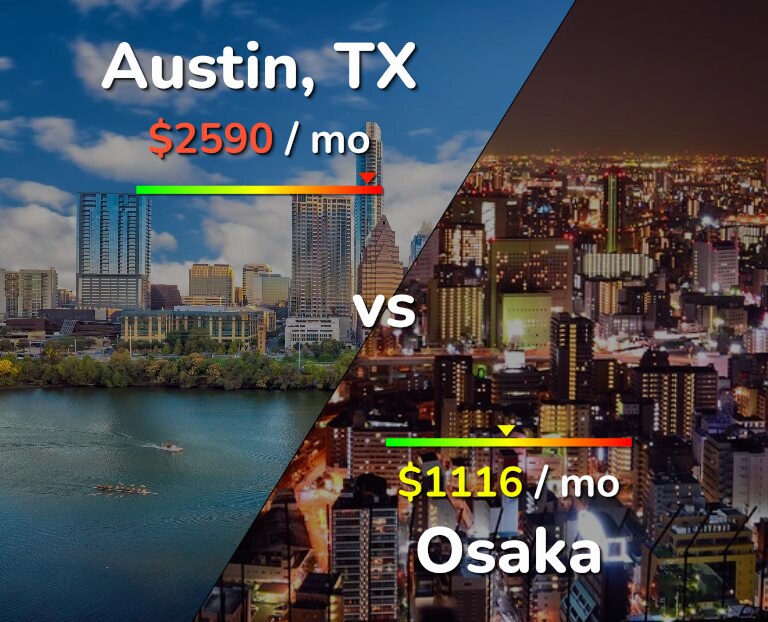 Cost of living in Austin vs Osaka infographic