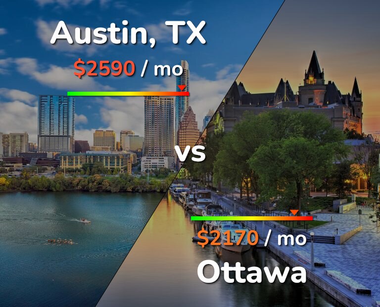 Cost of living in Austin vs Ottawa infographic