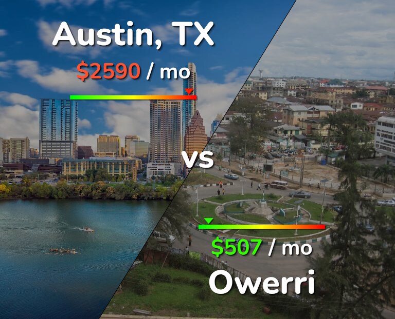 Cost of living in Austin vs Owerri infographic