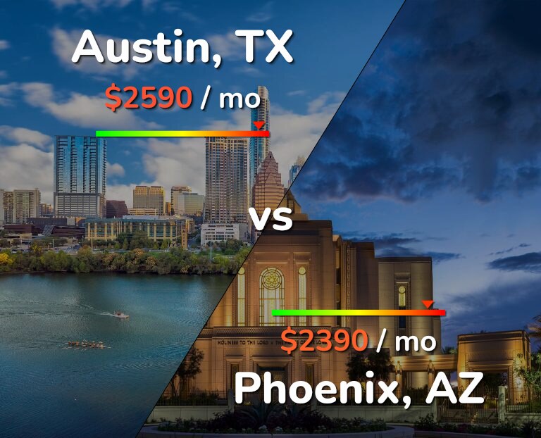 Cost of living in Austin vs Phoenix infographic