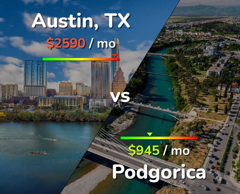 Cost of living in Austin vs Podgorica infographic