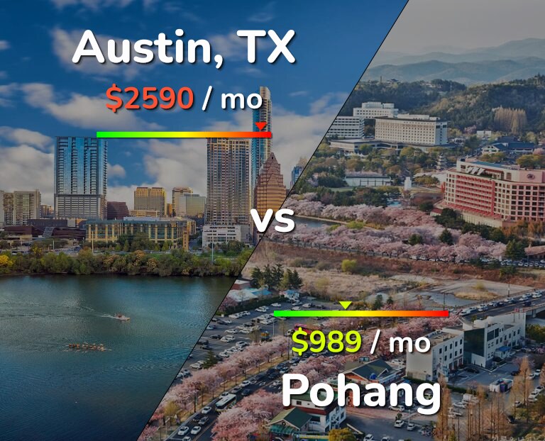 Cost of living in Austin vs Pohang infographic