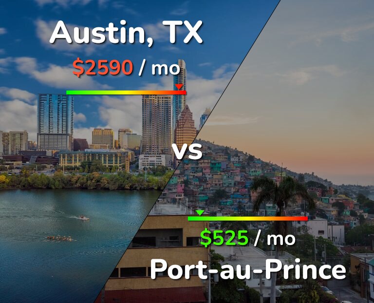 Cost of living in Austin vs Port-au-Prince infographic