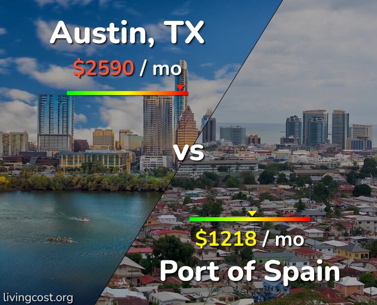 Cost of living in Austin vs Port of Spain infographic