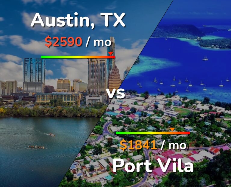 Cost of living in Austin vs Port Vila infographic