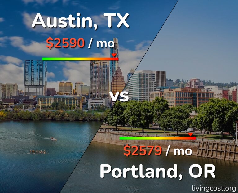 Cost of living in Austin vs Portland infographic