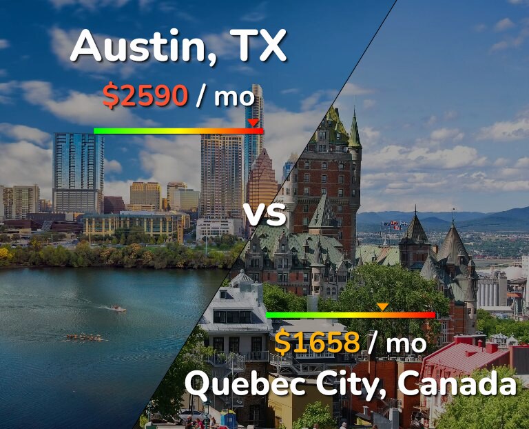 Cost of living in Austin vs Quebec City infographic