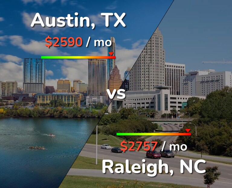 Cost of living in Austin vs Raleigh infographic
