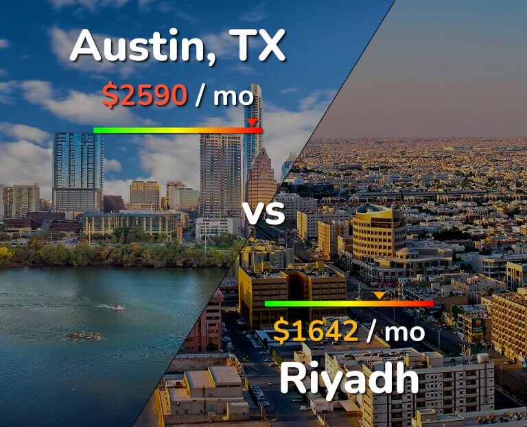 Cost of living in Austin vs Riyadh infographic