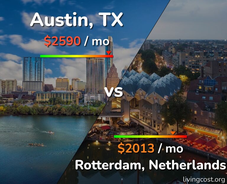 Cost of living in Austin vs Rotterdam infographic