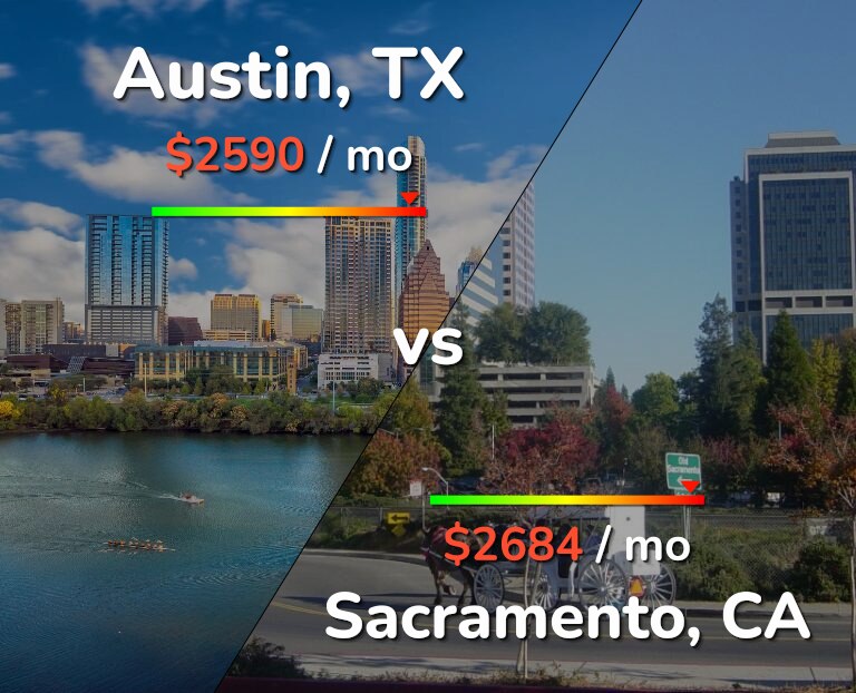 Cost of living in Austin vs Sacramento infographic