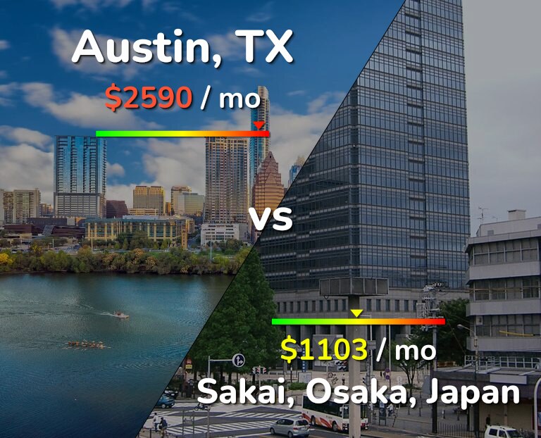 Cost of living in Austin vs Sakai infographic