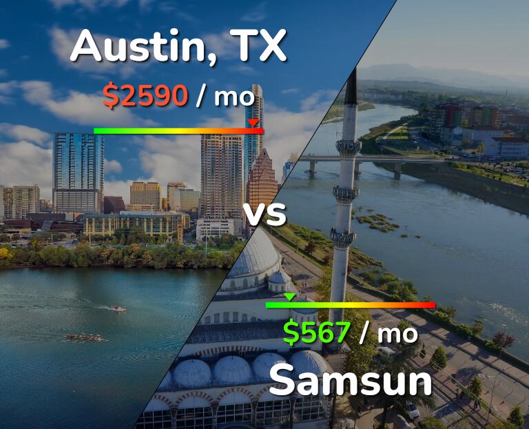 Cost of living in Austin vs Samsun infographic
