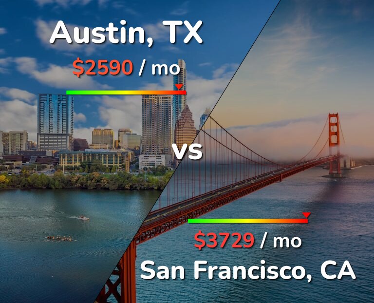 Cost of living in Austin vs San Francisco infographic