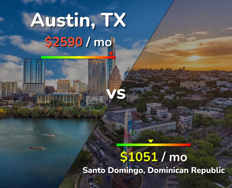 Cost of living in Austin vs Santo Domingo infographic