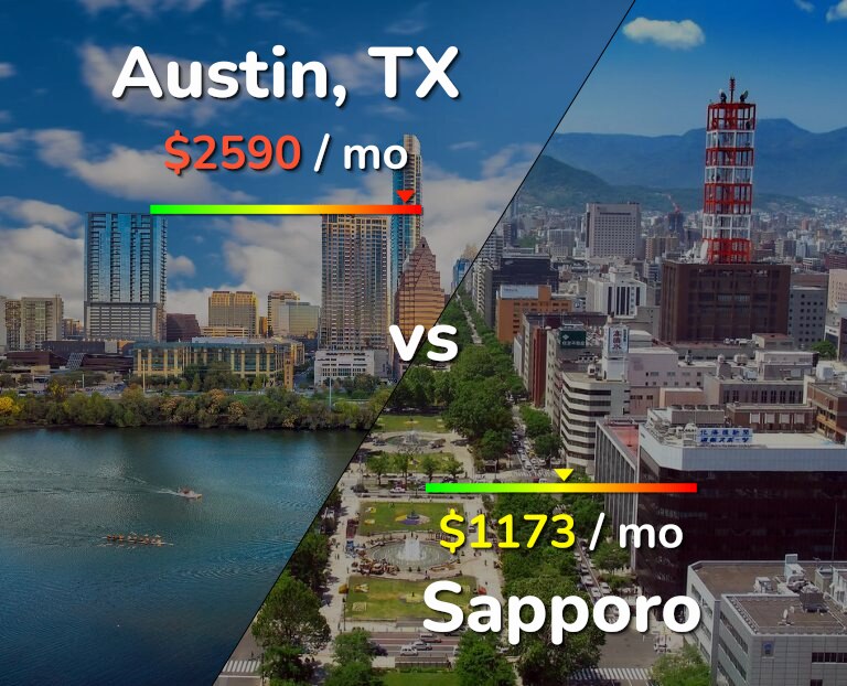 Cost of living in Austin vs Sapporo infographic