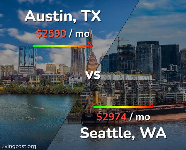 Cost of living in Austin vs Seattle infographic