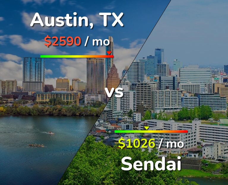 Cost of living in Austin vs Sendai infographic