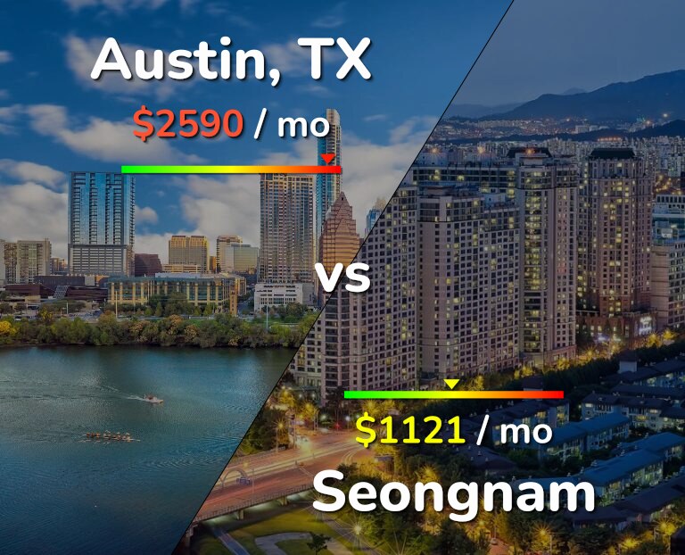 Cost of living in Austin vs Seongnam infographic