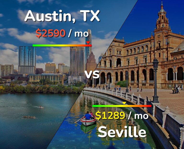 Cost of living in Austin vs Seville infographic