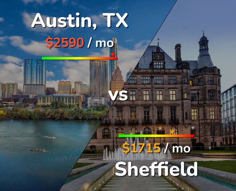 Cost of living in Austin vs Sheffield infographic