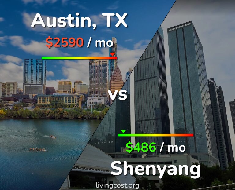 Cost of living in Austin vs Shenyang infographic