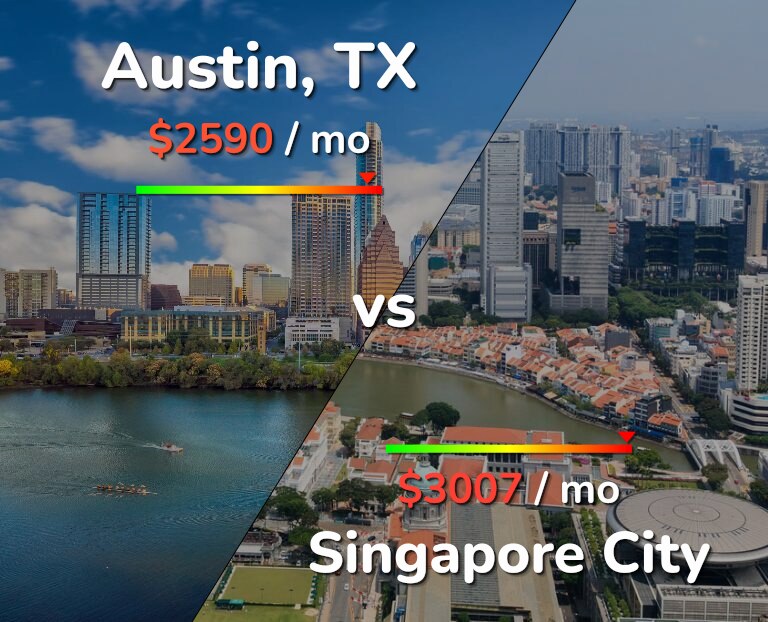 Cost of living in Austin vs Singapore City infographic