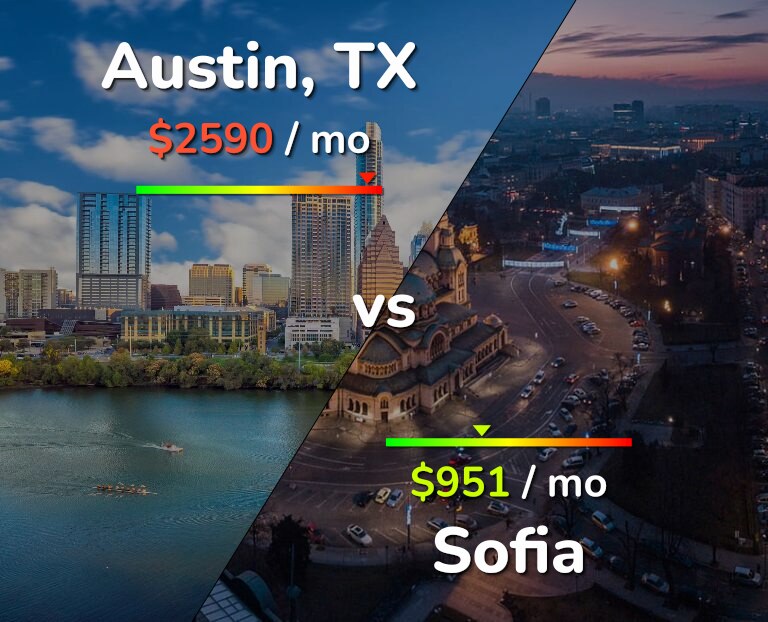 Cost of living in Austin vs Sofia infographic