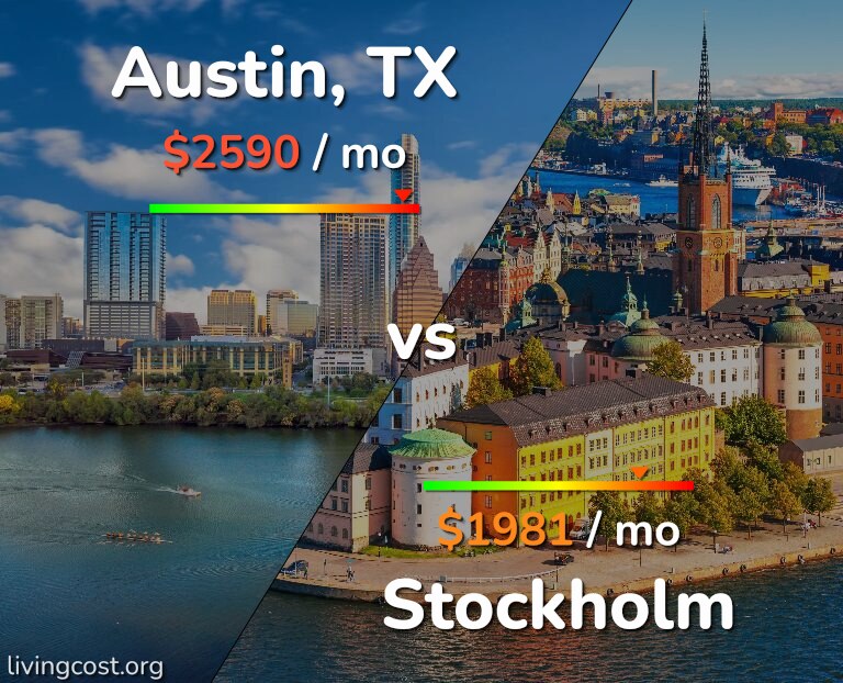 Cost of living in Austin vs Stockholm infographic