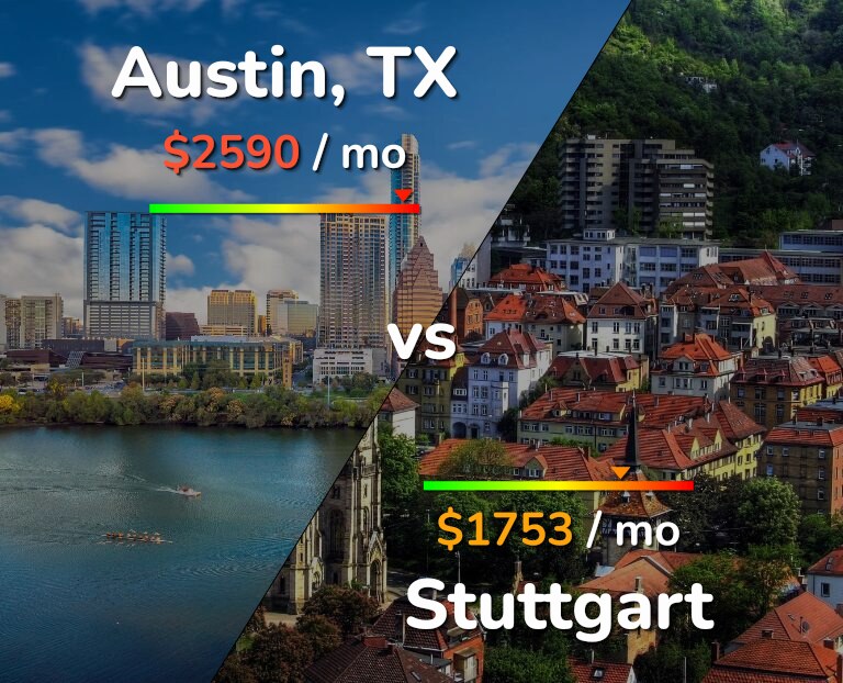 Cost of living in Austin vs Stuttgart infographic