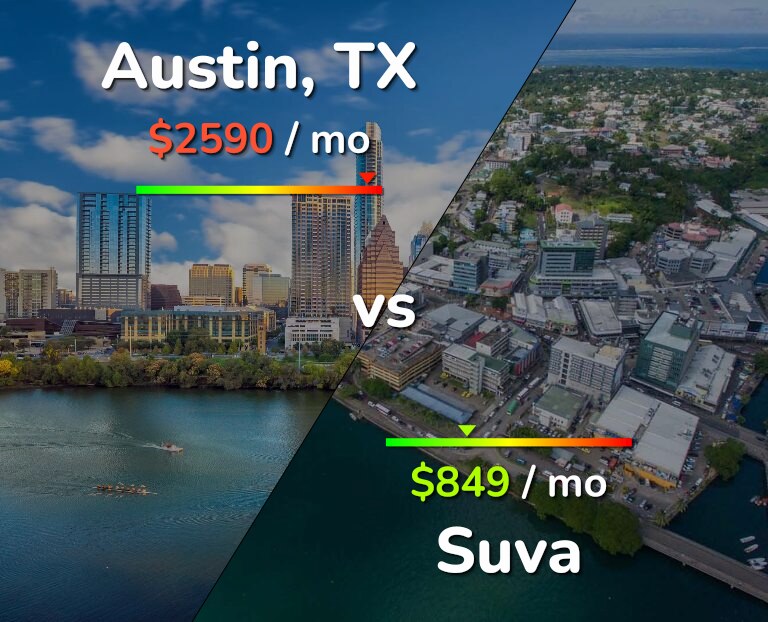 Cost of living in Austin vs Suva infographic