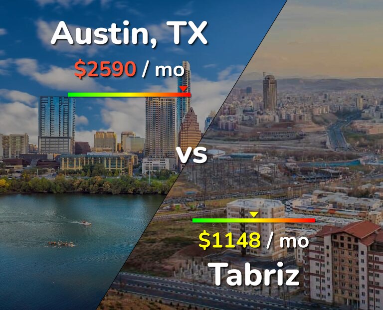 Cost of living in Austin vs Tabriz infographic