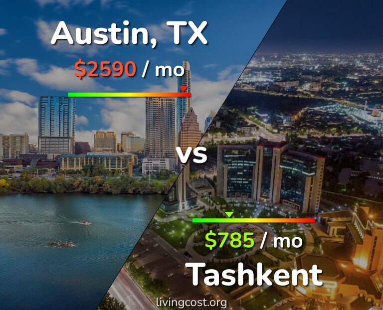 Cost of living in Austin vs Tashkent infographic