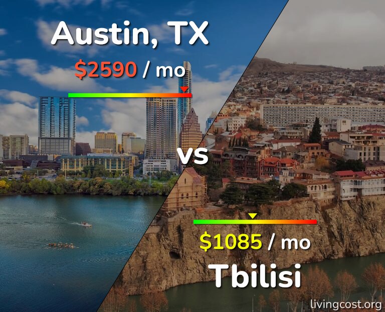 Cost of living in Austin vs Tbilisi infographic