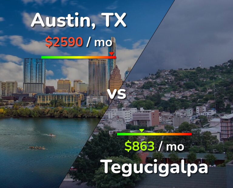 Cost of living in Austin vs Tegucigalpa infographic