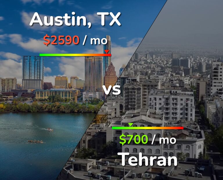 Cost of living in Austin vs Tehran infographic