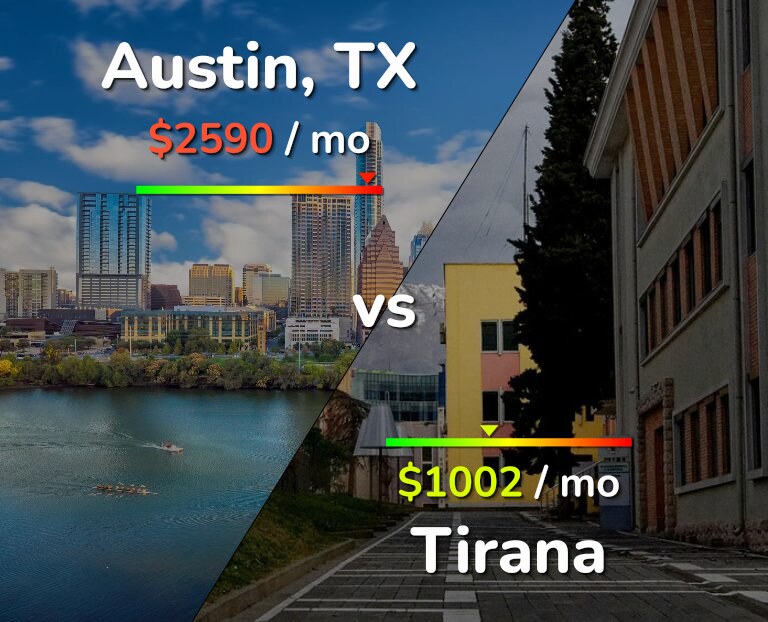 Cost of living in Austin vs Tirana infographic