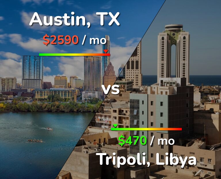 Cost of living in Austin vs Tripoli infographic