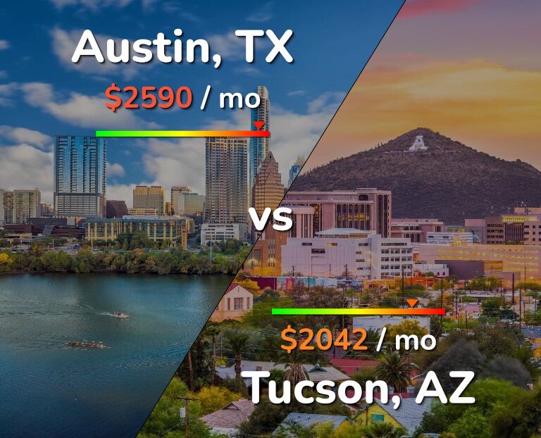 Cost of living in Austin vs Tucson infographic
